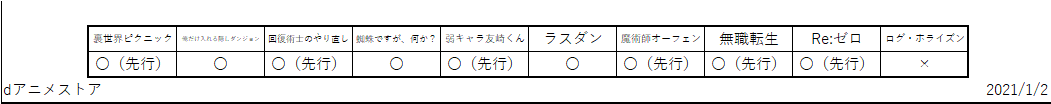 f:id:TOkuro:20210102035648p:plain