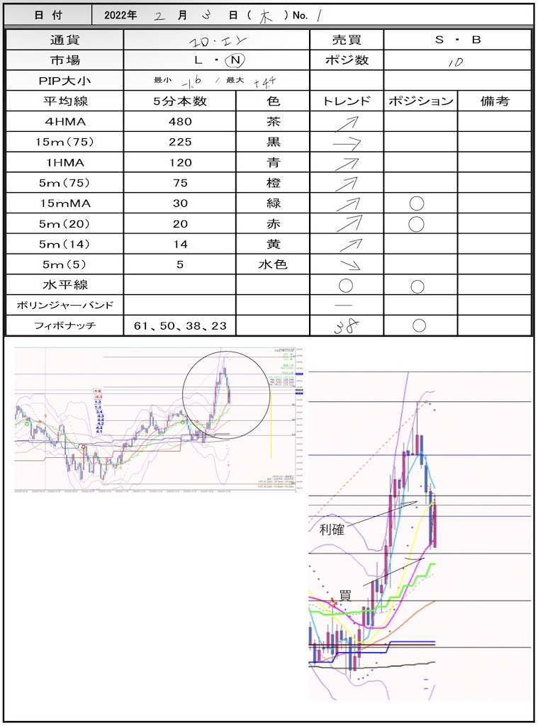 f:id:TRADEWORKS:20220204120151j:image