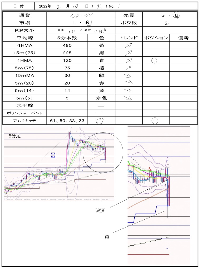 f:id:TRADEWORKS:20220211073729j:image