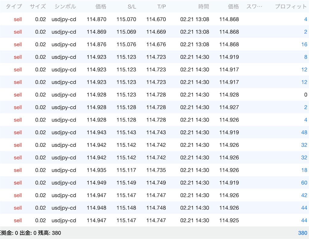 f:id:TRADEWORKS:20220222065448j:image