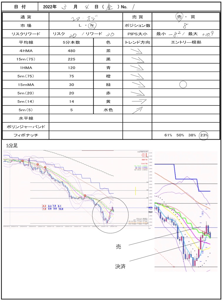 f:id:TRADEWORKS:20220305093649j:image