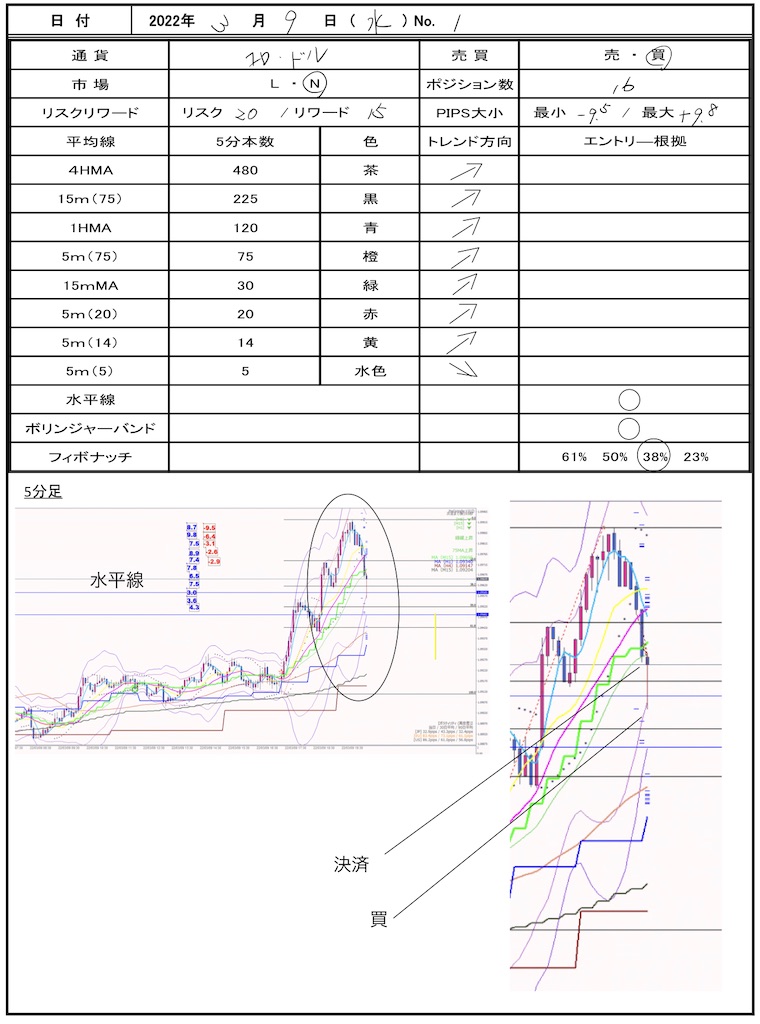 f:id:TRADEWORKS:20220310063143j:image f:id:TRADEWORKS:20220310063143j:image