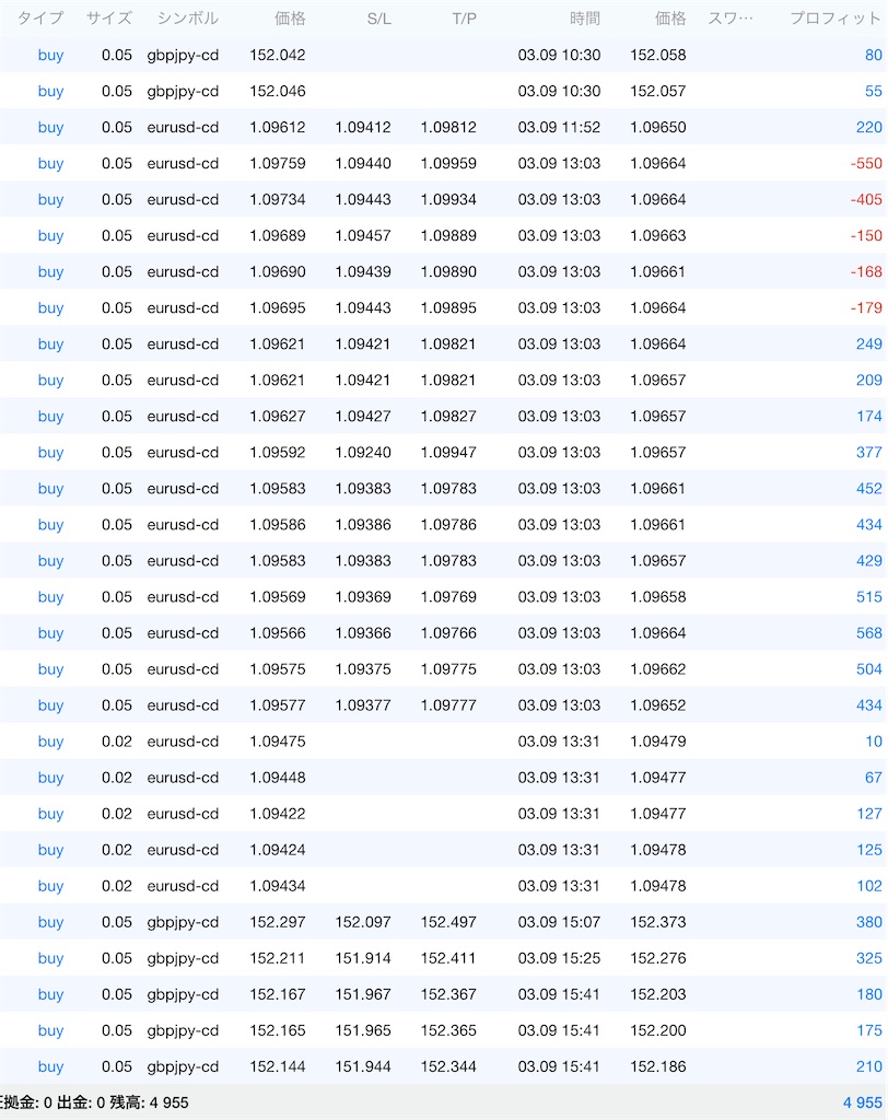 f:id:TRADEWORKS:20220310063203j:image f:id:TRADEWORKS:20220310063203j:image