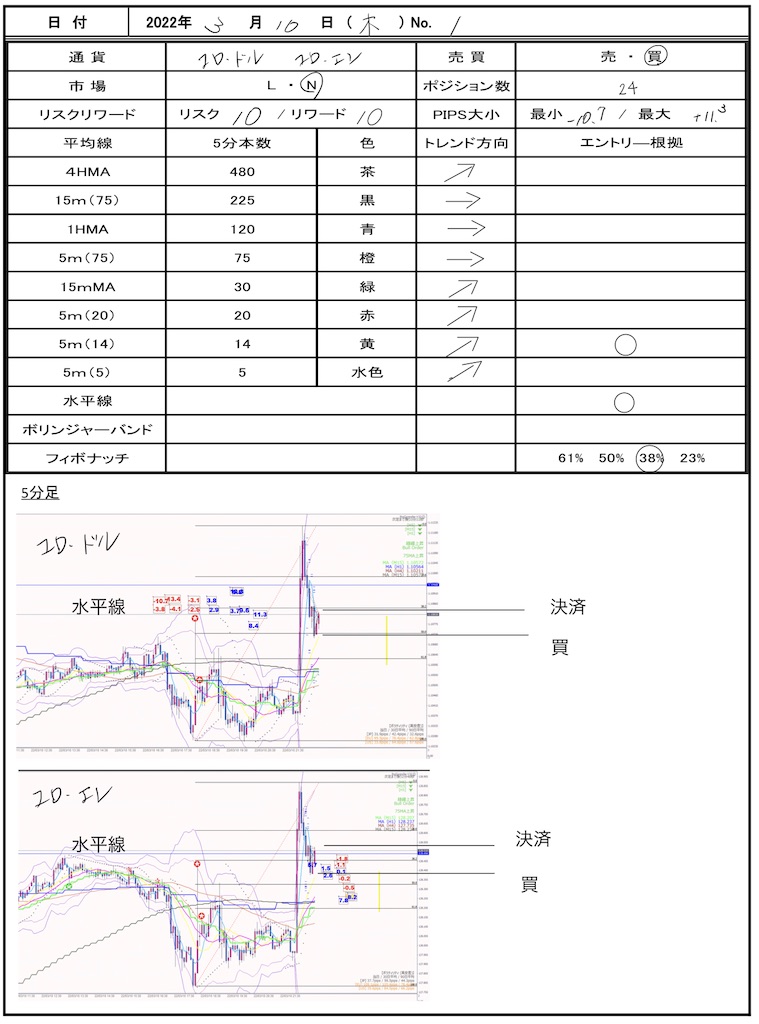 f:id:TRADEWORKS:20220311063149j:image f:id:TRADEWORKS:20220311063149j:image