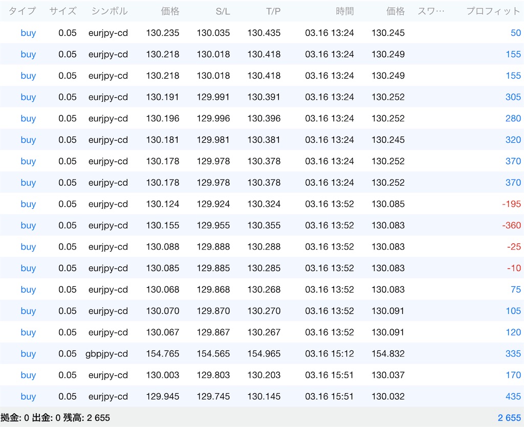f:id:TRADEWORKS:20220316222430j:image