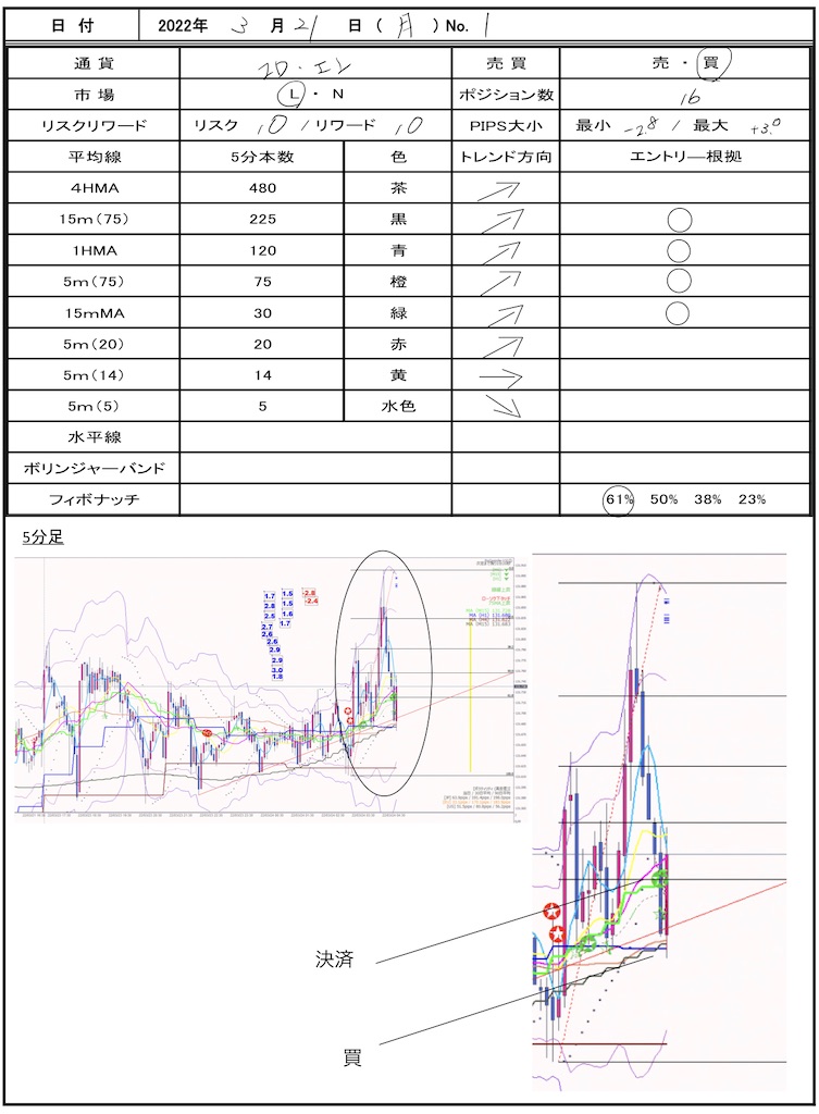 f:id:TRADEWORKS:20220322072517j:image