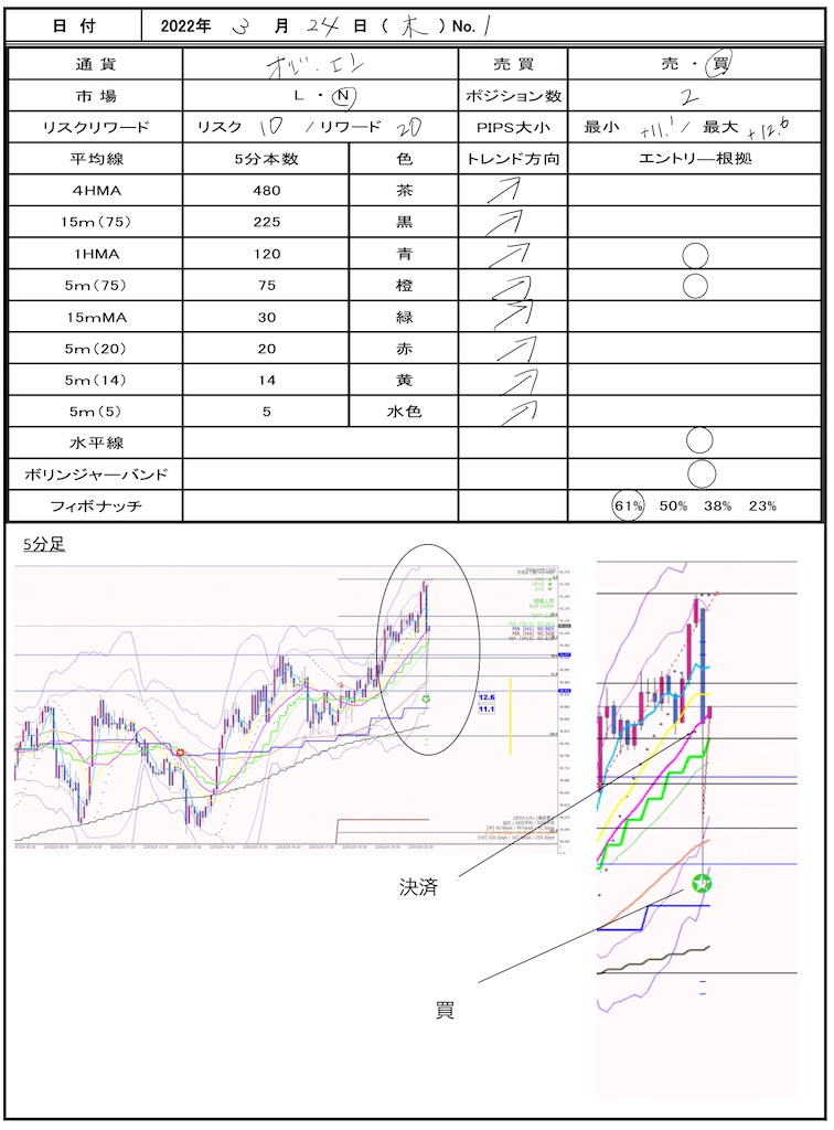 f:id:TRADEWORKS:20220324212757j:image f:id:TRADEWORKS:20220324212757j:image