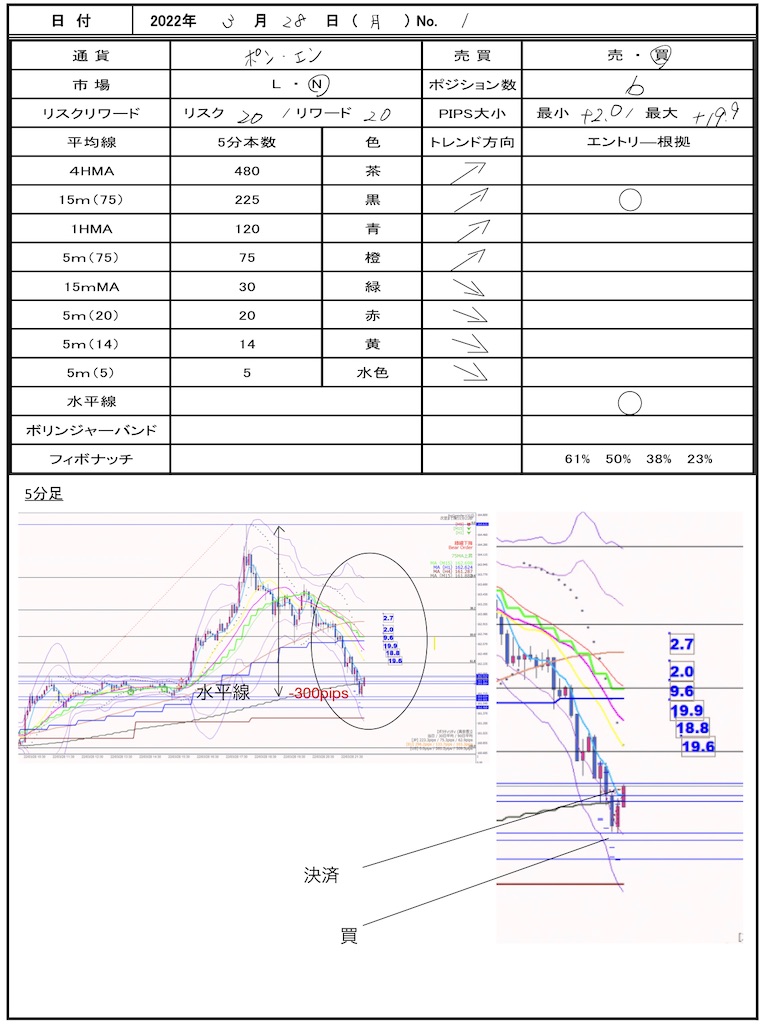 f:id:TRADEWORKS:20220328223710j:image