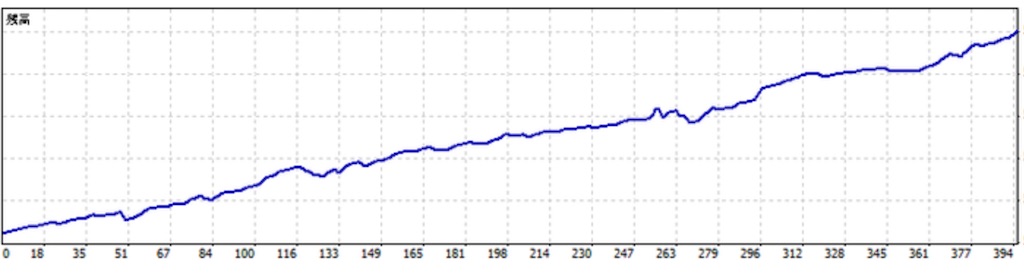 f:id:TRADEWORKS:20220330202638j:image f:id:TRADEWORKS:20220330202638j:image
