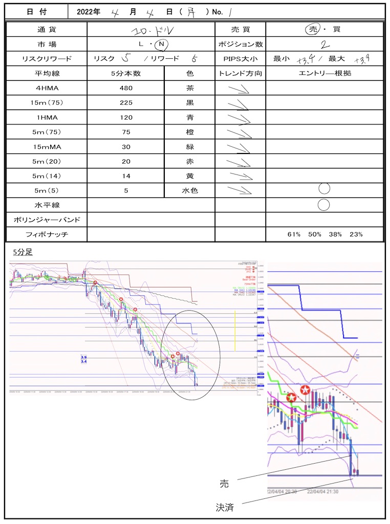 f:id:TRADEWORKS:20220404231616j:image f:id:TRADEWORKS:20220404231616j:image