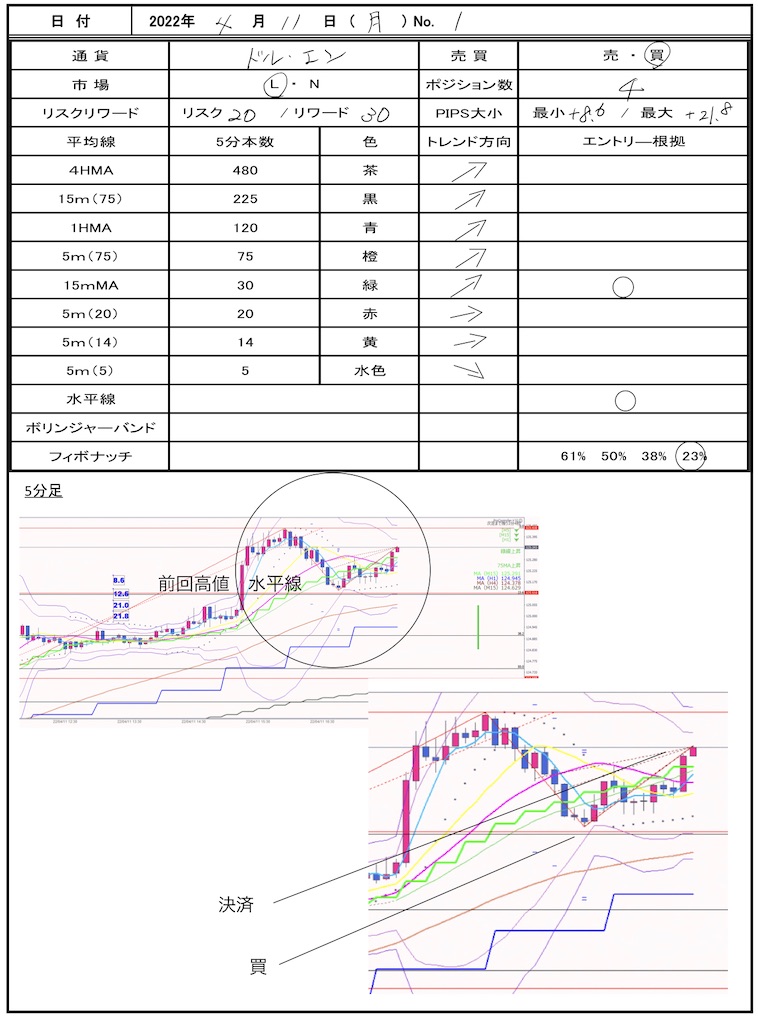 f:id:TRADEWORKS:20220411175248j:image f:id:TRADEWORKS:20220411175248j:image