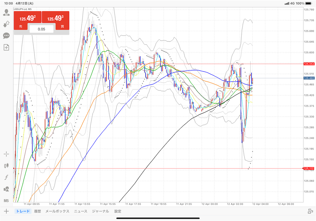 f:id:TRADEWORKS:20220412100112p:image f:id:TRADEWORKS:20220412100112p:image