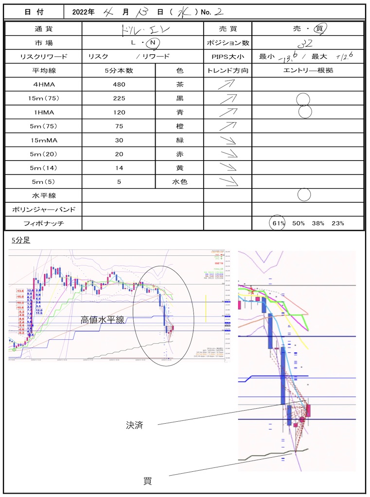 f:id:TRADEWORKS:20220413212704j:image f:id:TRADEWORKS:20220413212704j:image
