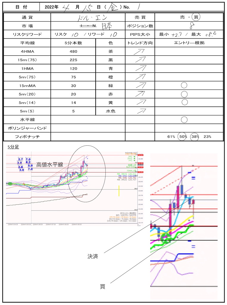 f:id:TRADEWORKS:20220415120610j:image f:id:TRADEWORKS:20220415120610j:image