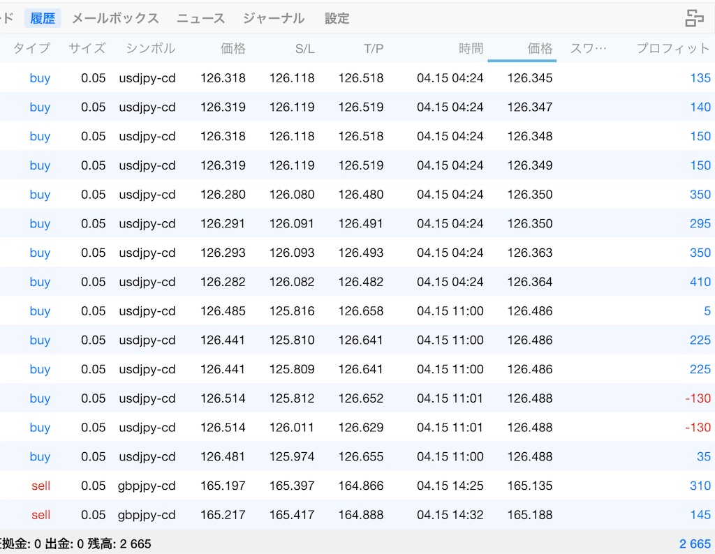 f:id:TRADEWORKS:20220415214339j:image f:id:TRADEWORKS:20220415214339j:image