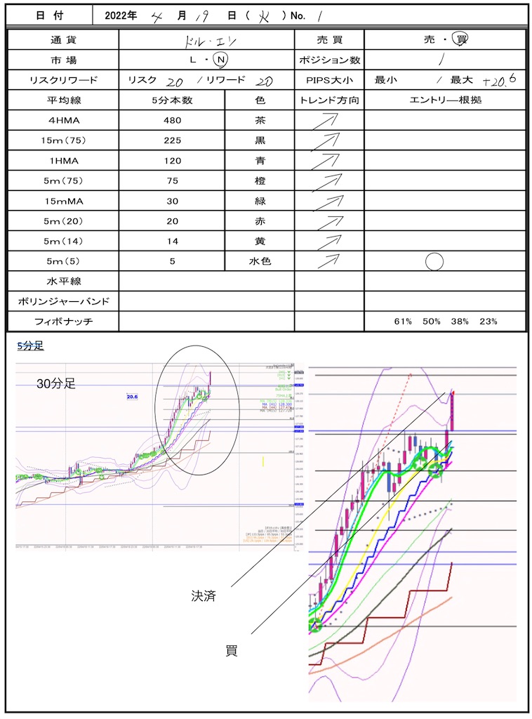 f:id:TRADEWORKS:20220420072025j:image f:id:TRADEWORKS:20220420072025j:image
