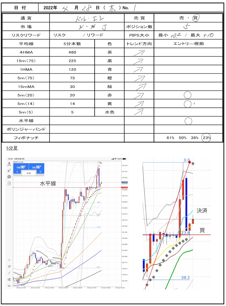 f:id:TRADEWORKS:20220429083516j:image f:id:TRADEWORKS:20220429083516j:image