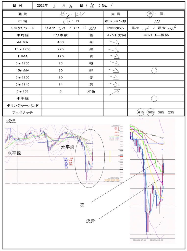 f:id:TRADEWORKS:20220507055508j:image f:id:TRADEWORKS:20220507055508j:image