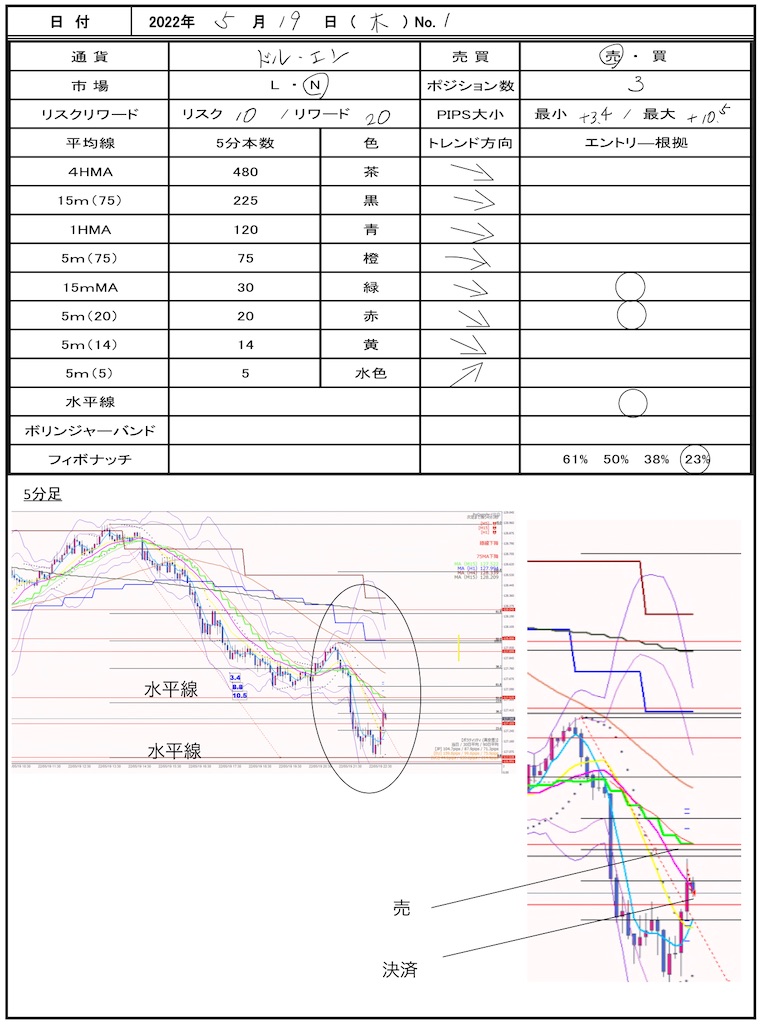 f:id:TRADEWORKS:20220519232248j:image
