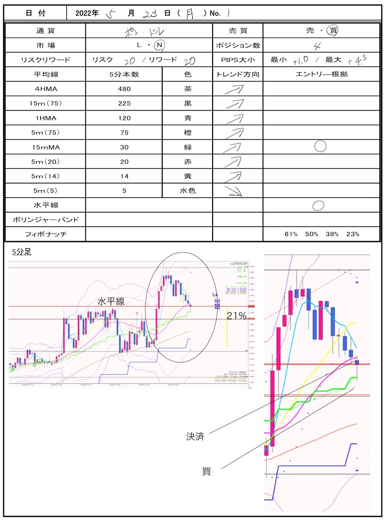 f:id:TRADEWORKS:20220524064347j:image f:id:TRADEWORKS:20220524064347j:image