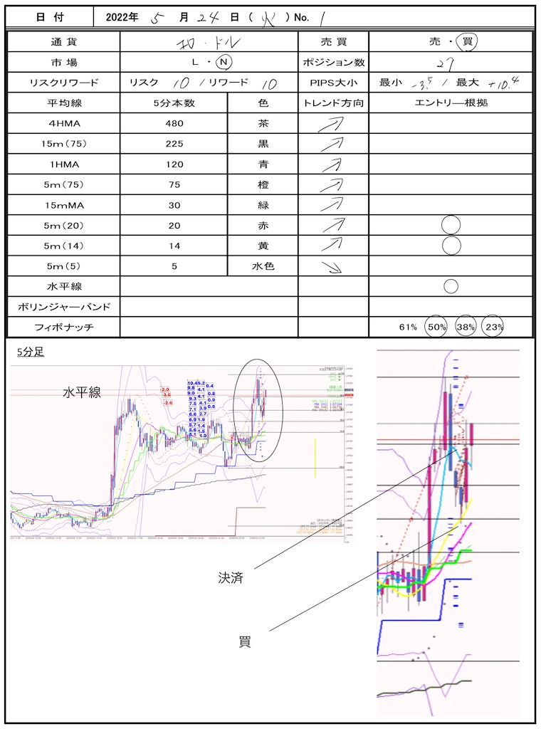 f:id:TRADEWORKS:20220525064304j:image f:id:TRADEWORKS:20220525064304j:image