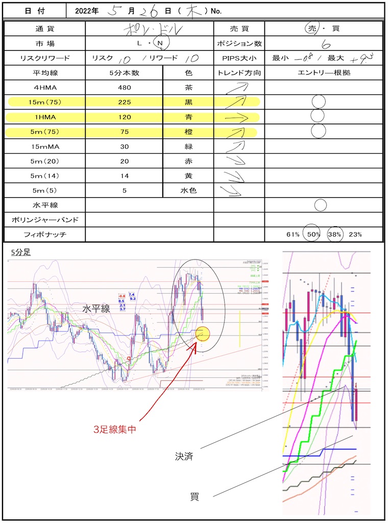 f:id:TRADEWORKS:20220526224926j:image f:id:TRADEWORKS:20220526224926j:image
