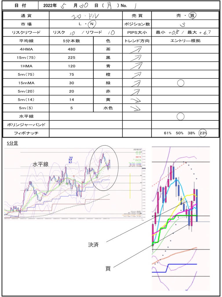 f:id:TRADEWORKS:20220531070533j:image f:id:TRADEWORKS:20220531070533j:image