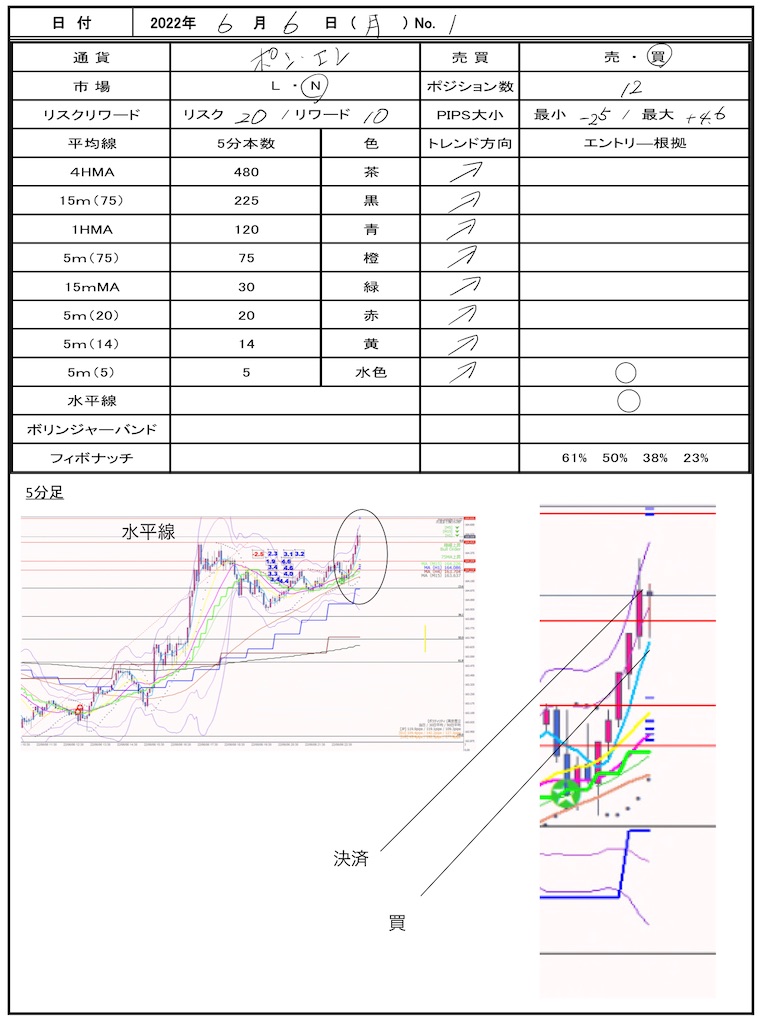 f:id:TRADEWORKS:20220607063714j:image f:id:TRADEWORKS:20220607063714j:image