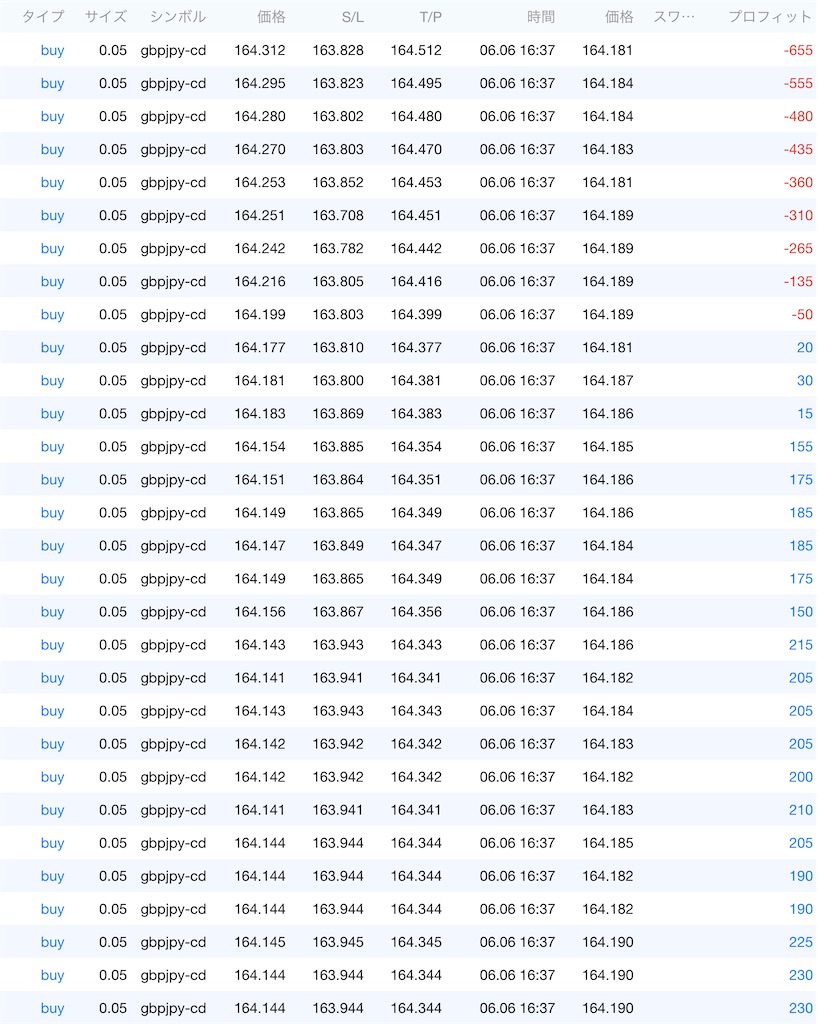 f:id:TRADEWORKS:20220607063723j:image f:id:TRADEWORKS:20220607063723j:image