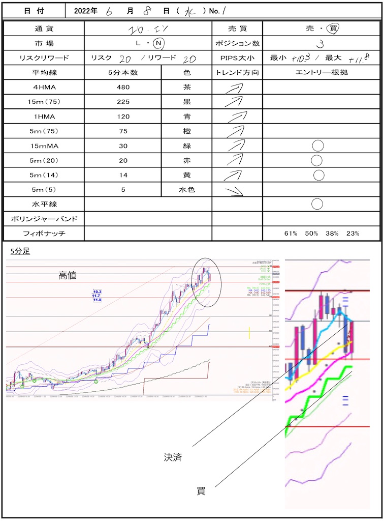 f:id:TRADEWORKS:20220609061455j:image f:id:TRADEWORKS:20220609061455j:image