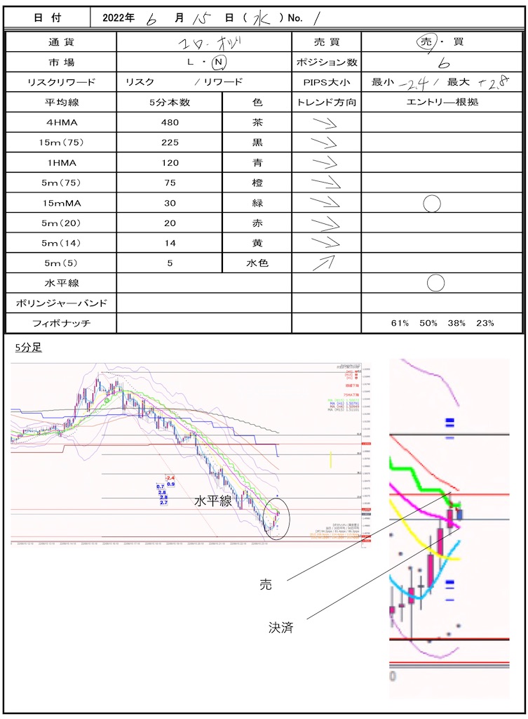 f:id:TRADEWORKS:20220616063123j:image f:id:TRADEWORKS:20220616063123j:image