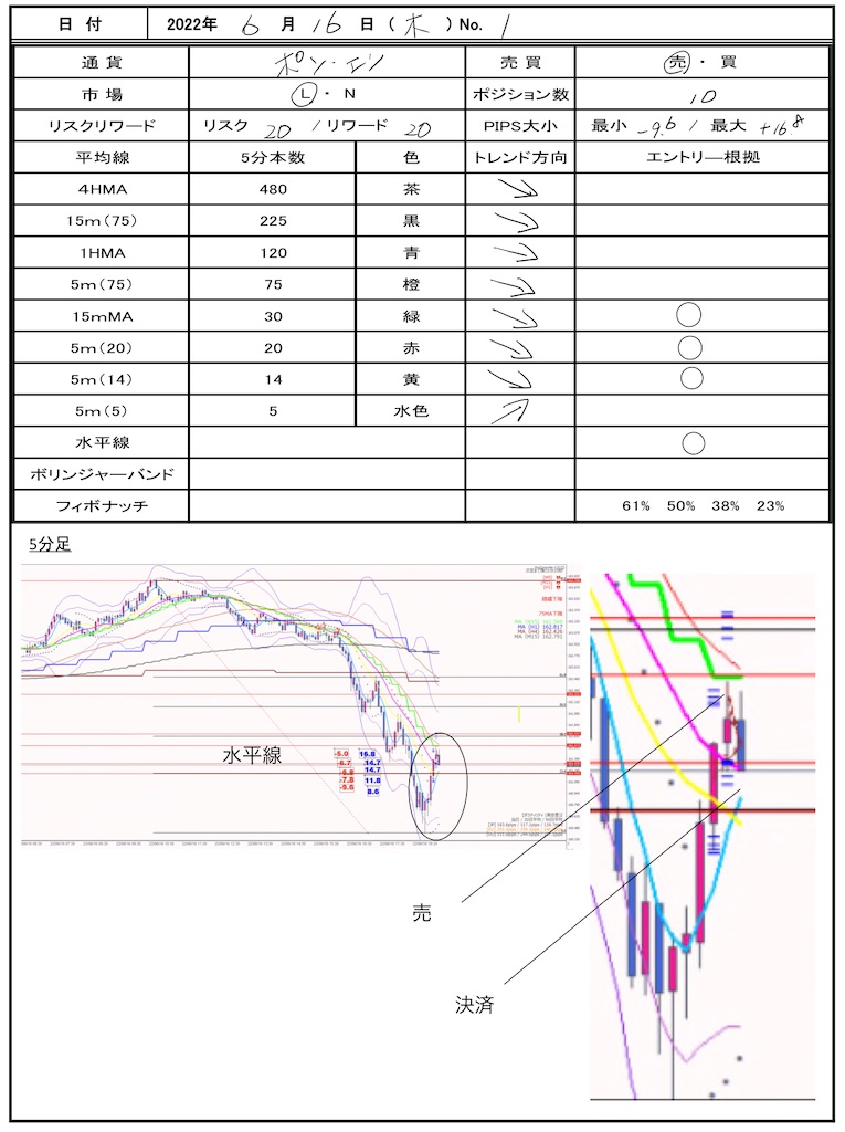 f:id:TRADEWORKS:20220617062630j:image