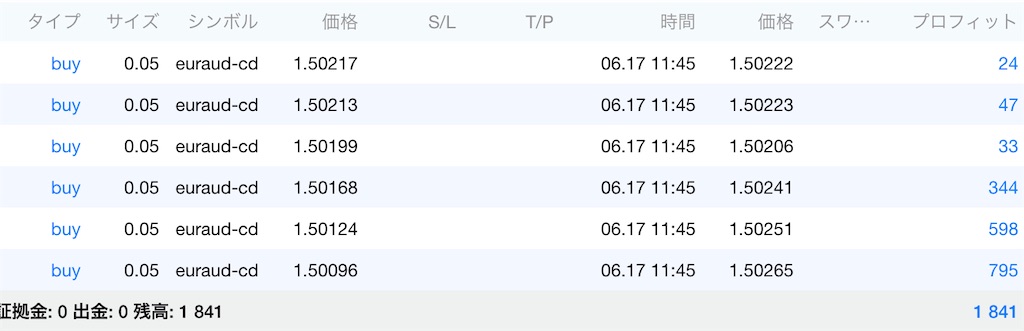 f:id:TRADEWORKS:20220618090454j:image
