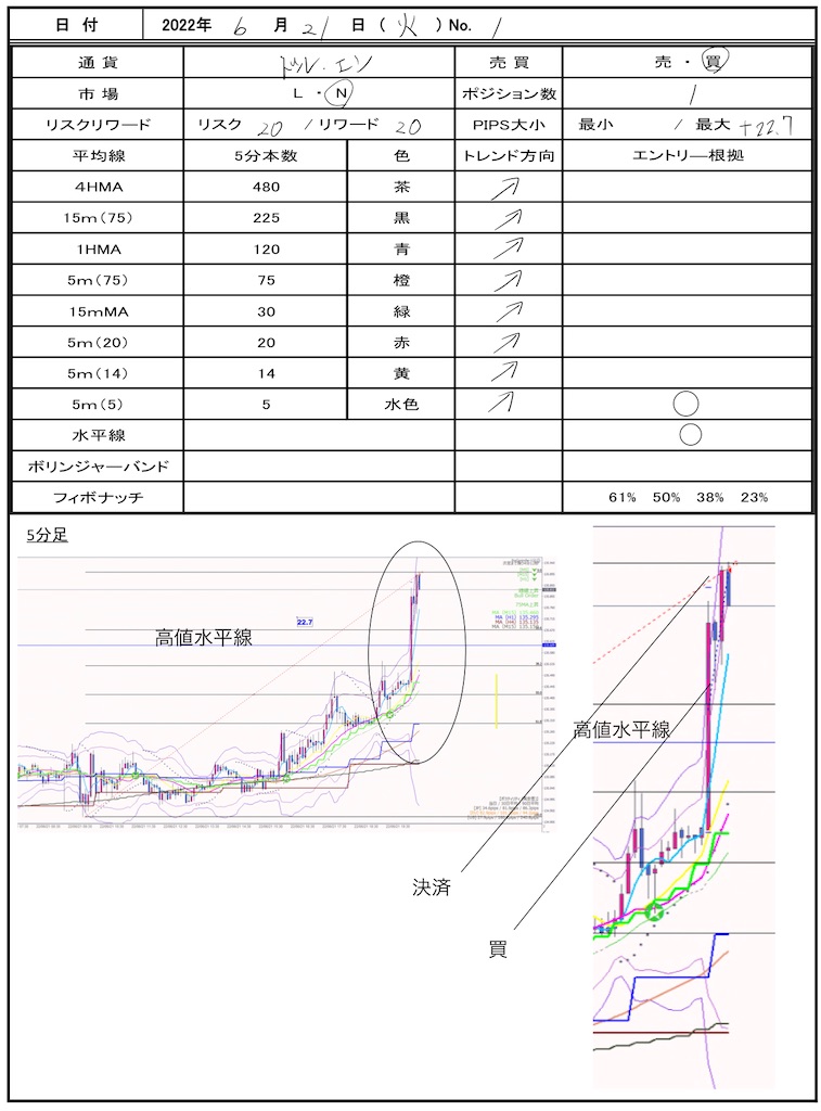 f:id:TRADEWORKS:20220622060915j:image