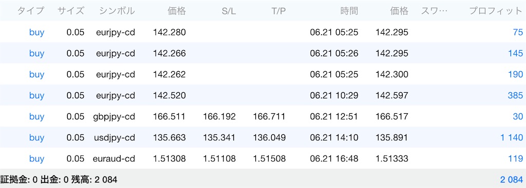 f:id:TRADEWORKS:20220622060919j:image