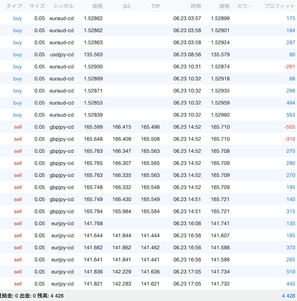 f:id:TRADEWORKS:20220624060921j:image f:id:TRADEWORKS:20220624060921j:image