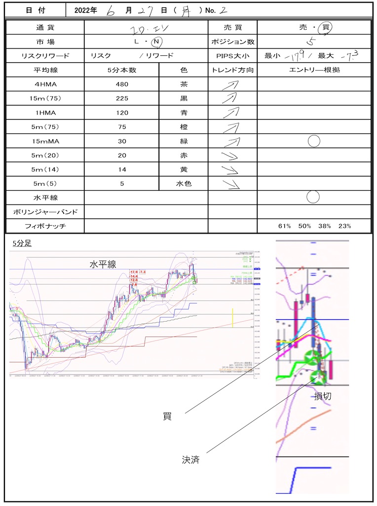 f:id:TRADEWORKS:20220628062700j:image f:id:TRADEWORKS:20220628062700j:image