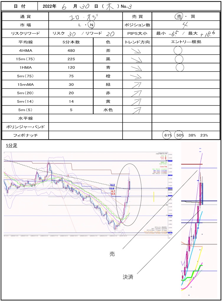 f:id:TRADEWORKS:20220701062504j:image