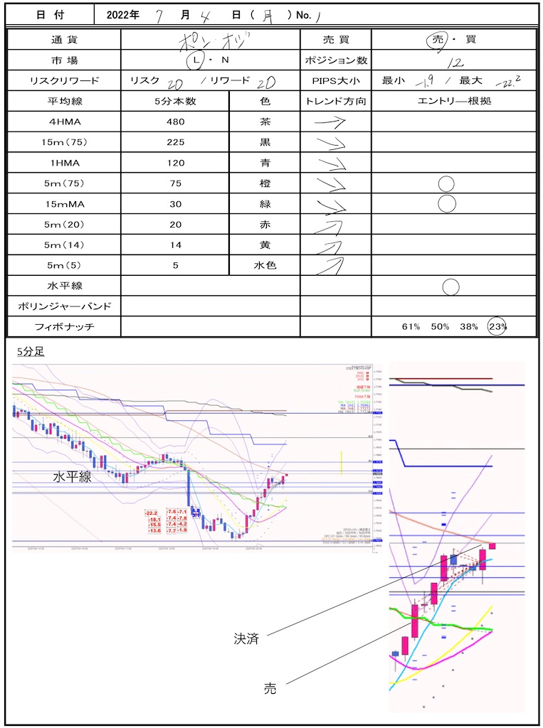 f:id:TRADEWORKS:20220705065049j:image f:id:TRADEWORKS:20220705065049j:image