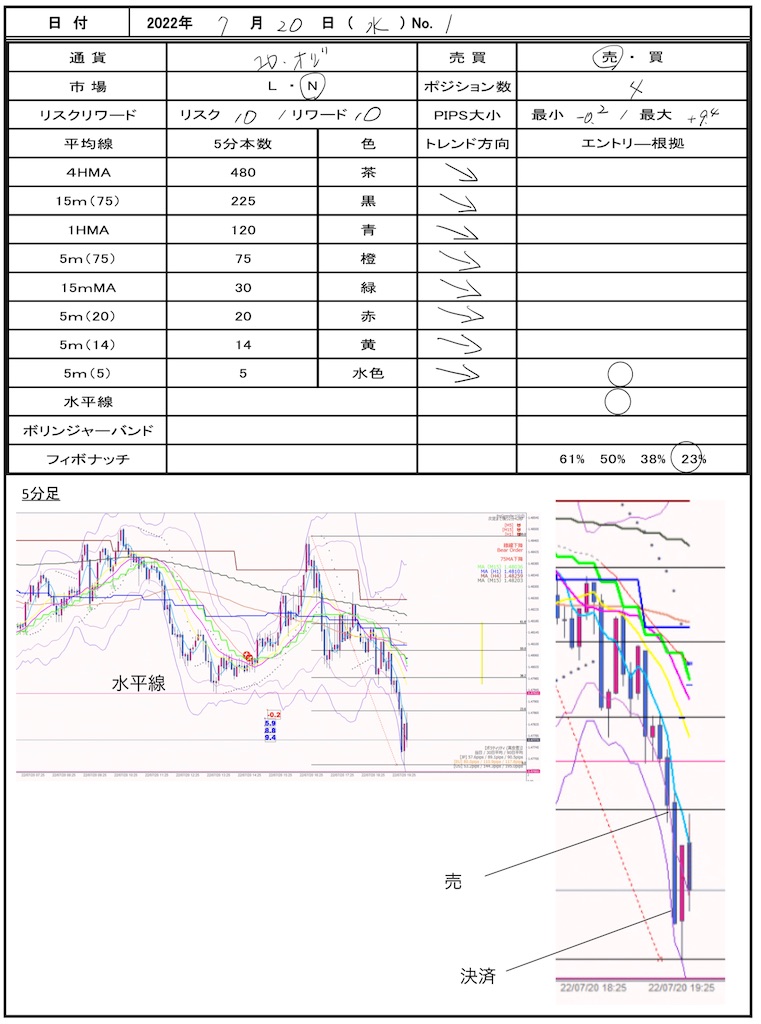 f:id:TRADEWORKS:20220721063320j:image f:id:TRADEWORKS:20220721063320j:image
