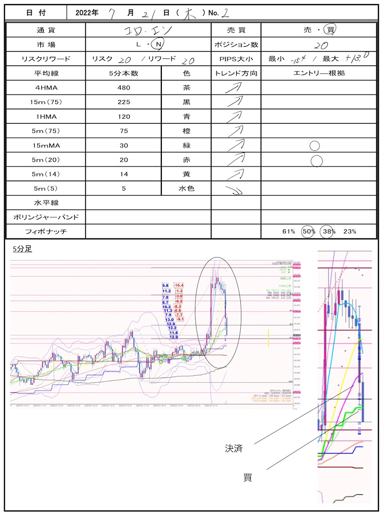 f:id:TRADEWORKS:20220722062716j:image f:id:TRADEWORKS:20220722062716j:image