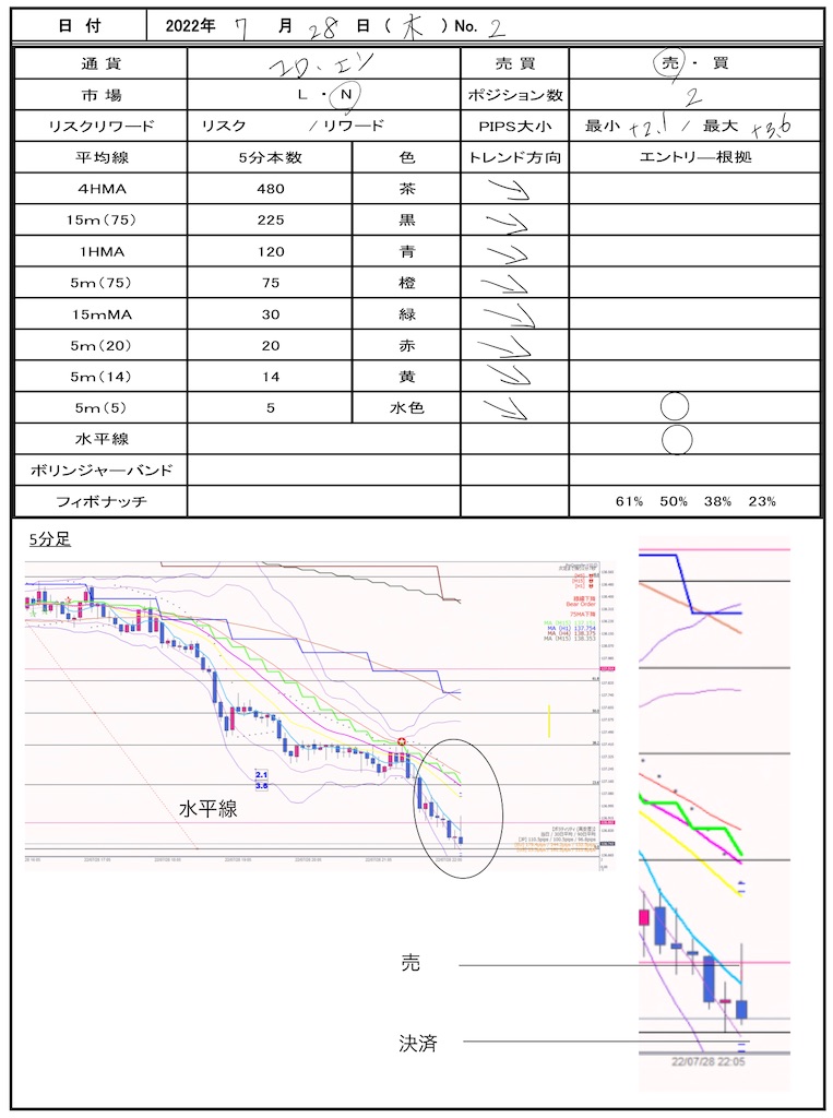 f:id:TRADEWORKS:20220729061732j:image f:id:TRADEWORKS:20220729061732j:image