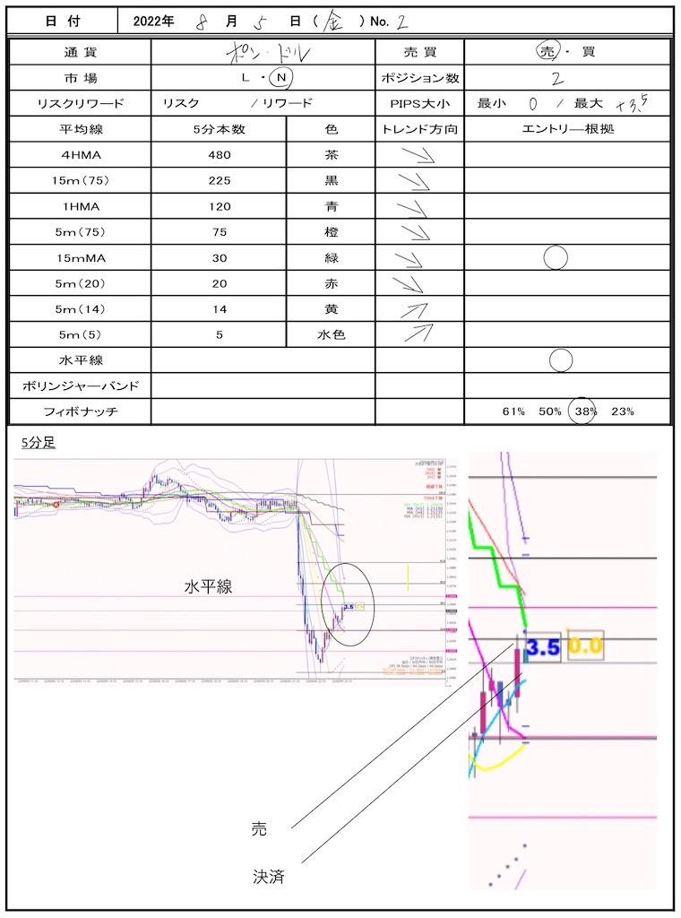 f:id:TRADEWORKS:20220806072910j:image f:id:TRADEWORKS:20220806072910j:image