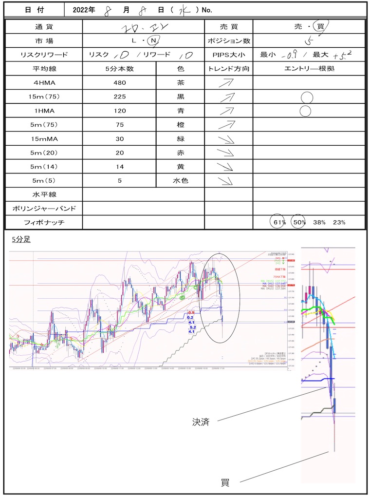 f:id:TRADEWORKS:20220809061246j:image f:id:TRADEWORKS:20220809061246j:image