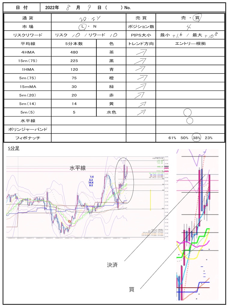 f:id:TRADEWORKS:20220810062313j:image