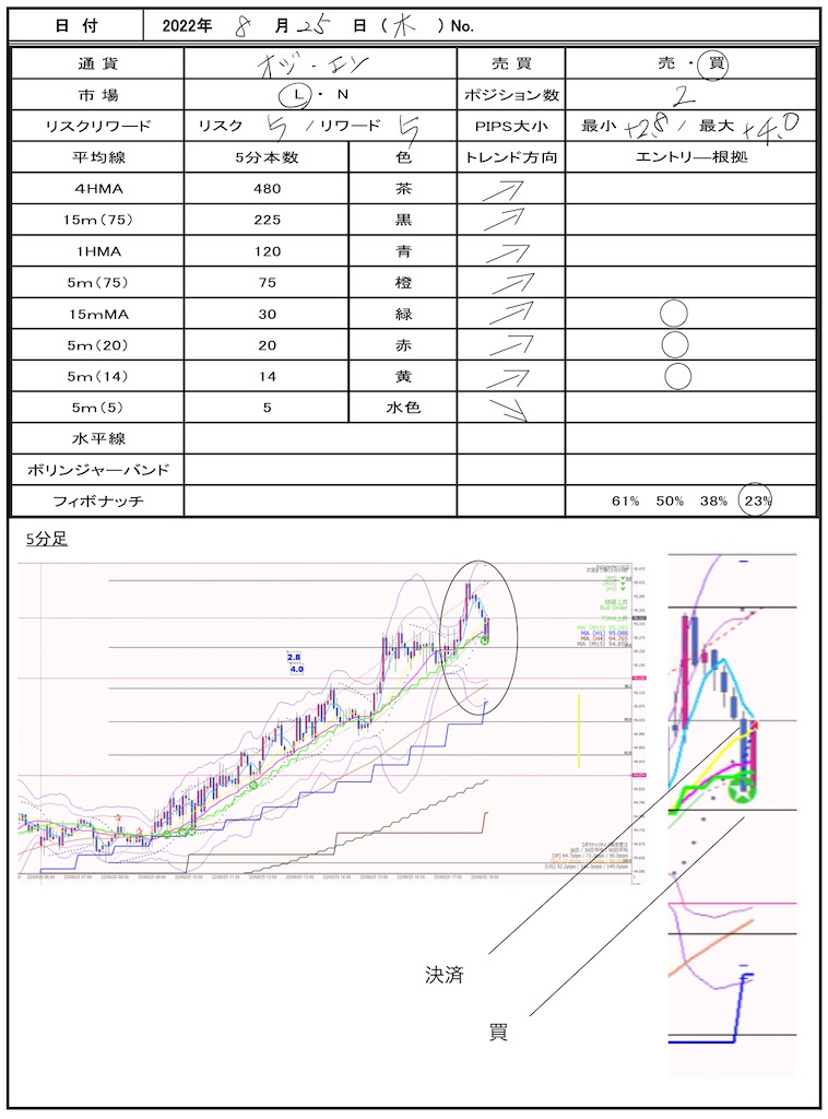 f:id:TRADEWORKS:20220826073604j:image f:id:TRADEWORKS:20220826073604j:image