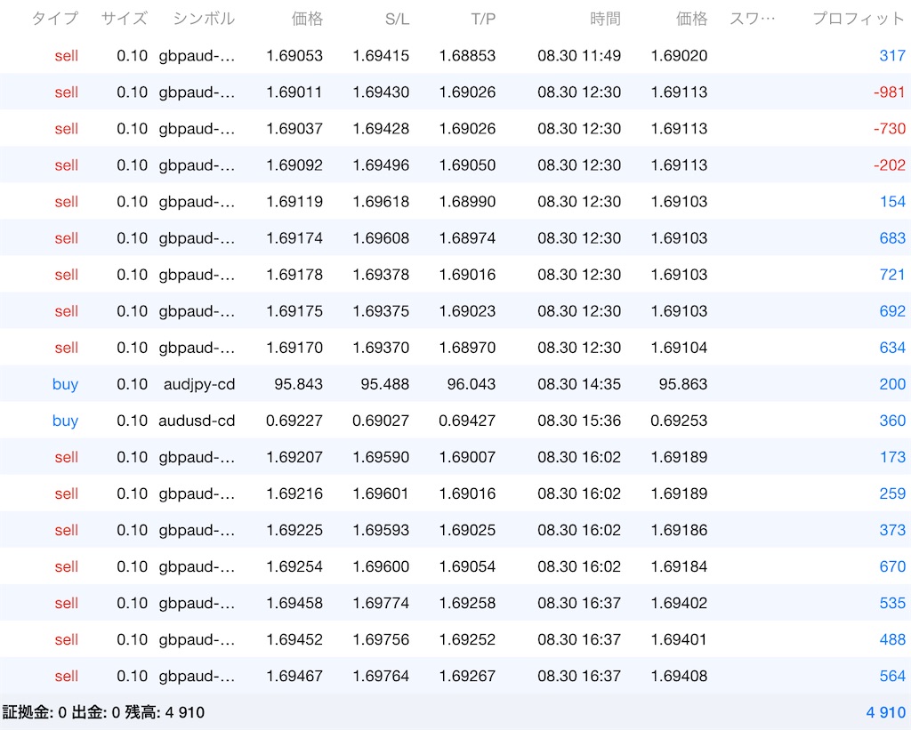 f:id:TRADEWORKS:20220831063651j:image f:id:TRADEWORKS:20220831063651j:image