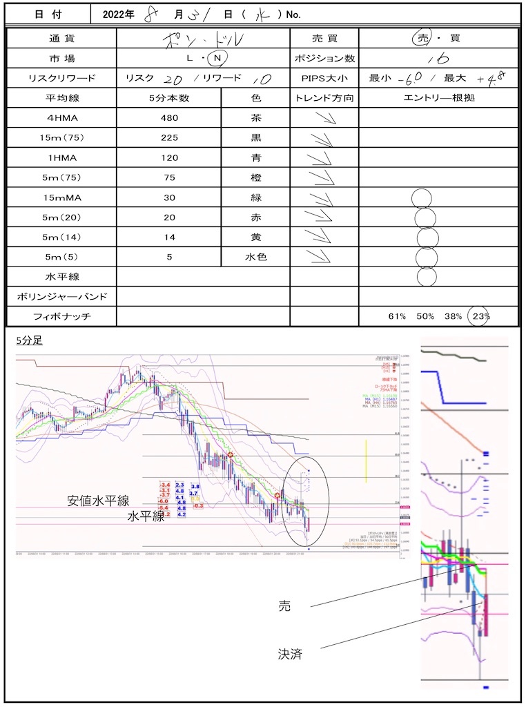 f:id:TRADEWORKS:20220901062225j:image f:id:TRADEWORKS:20220901062225j:image