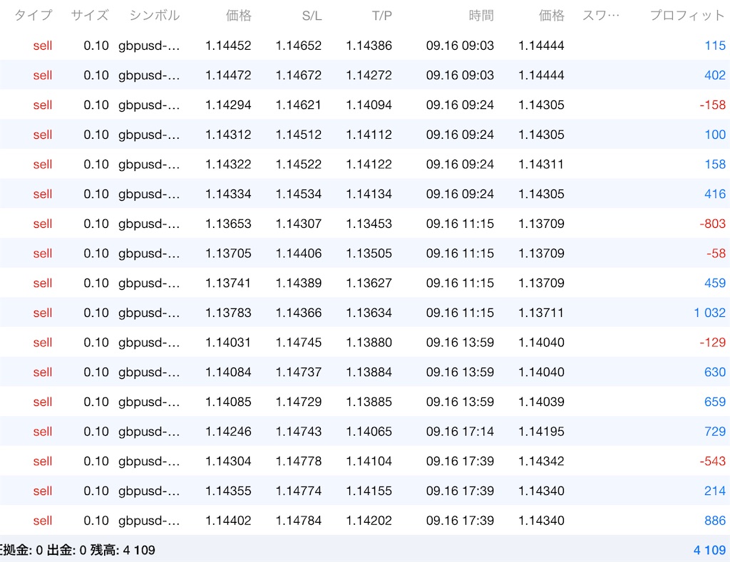 f:id:TRADEWORKS:20220917062048j:image f:id:TRADEWORKS:20220917062048j:image