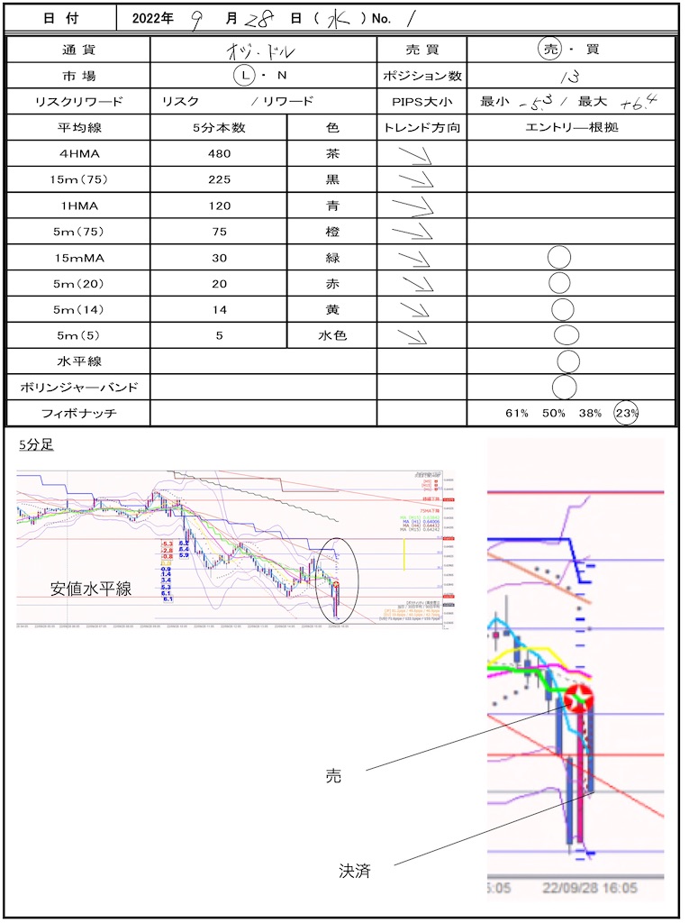 f:id:TRADEWORKS:20220929064844j:image f:id:TRADEWORKS:20220929064844j:image
